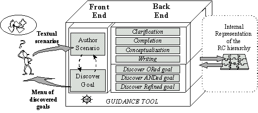 EcritoireTool.gif (8308 octets)